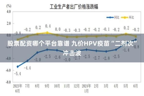 股票配资哪个平台靠谱 九价HPV疫苗“二剂次”冲击波