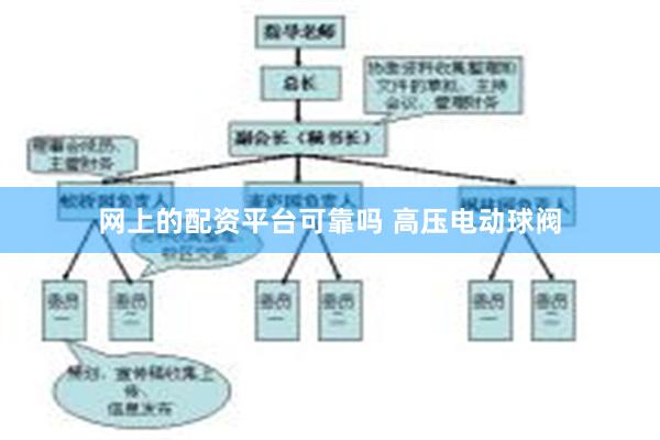 网上的配资平台可靠吗 高压电动球阀