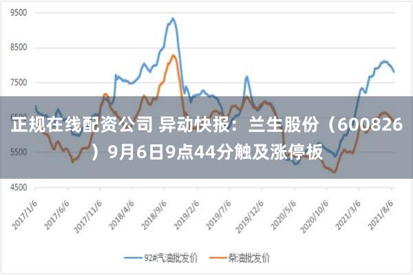 正规在线配资公司 异动快报：兰生股份（600826）9月6日9点44分触及涨停板